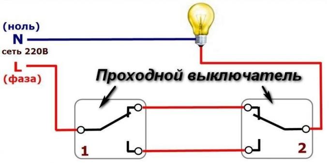 Picture 1. Diagram explaining operation switches anadromous