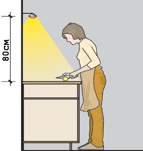 Kitchen countertop height