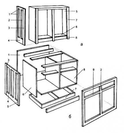 Assembly diagram of kitchen cabinets (upper)