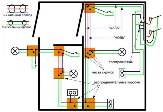 Figure 2. Driving electrical wiring