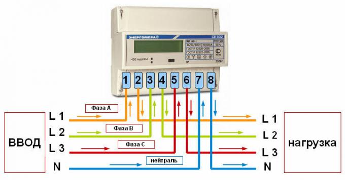 Figure 2: Connection of three-phase meter
