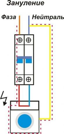 Figure 2. shot circuit breaker if Vanishing