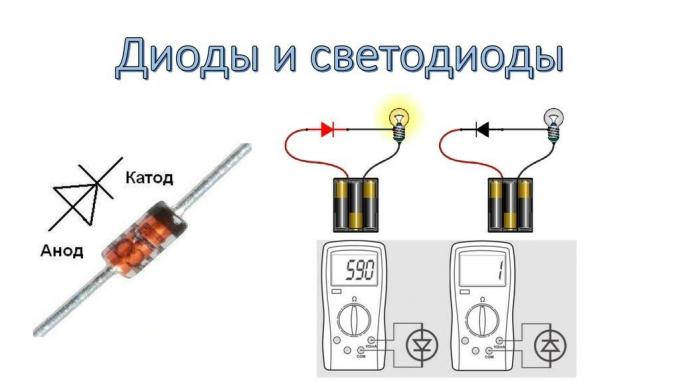 How to determine the polarity in LED?