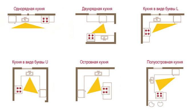 How to choose kitchen furniture (50 photos) correctly: do-it-yourself video instructions for installation, which material is better, price, photo