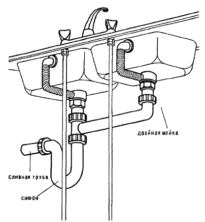 Typical connection diagram for double sinks with a combined siphon and the organization of the overflow system