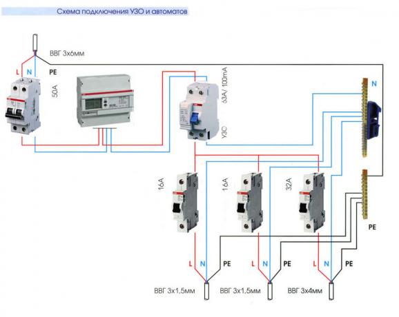 Picture 1. One RCD for all consumers
