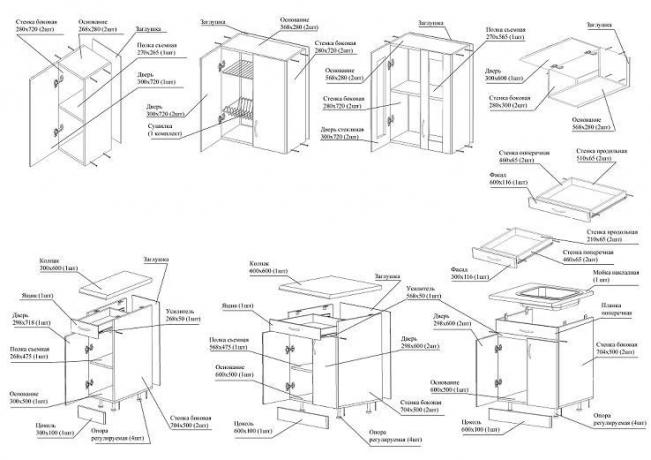 A detailed plan for the construction of kitchen cabinets with an indication of specific elements and types of their installation