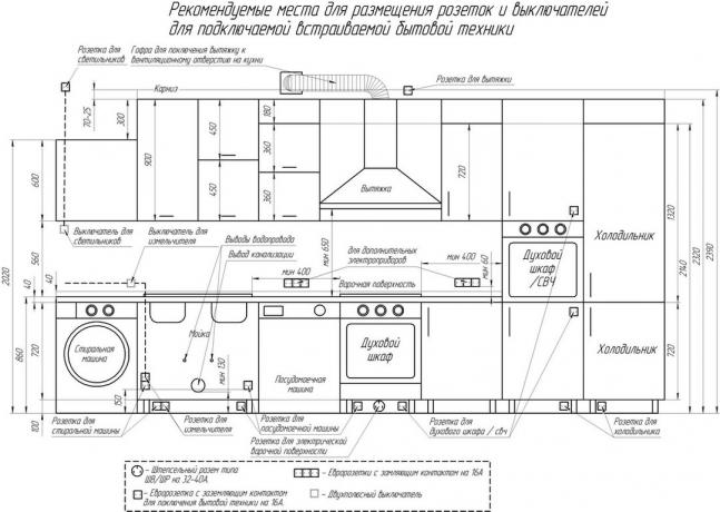 Sizes of kitchen cabinets: DIY video instructions for installation, standard dimensions of headset wall cabinets, price, photo