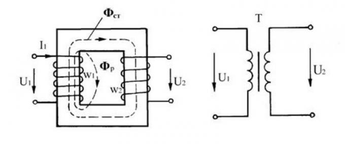 What is the difference from the conventional transformer auto-transformer?