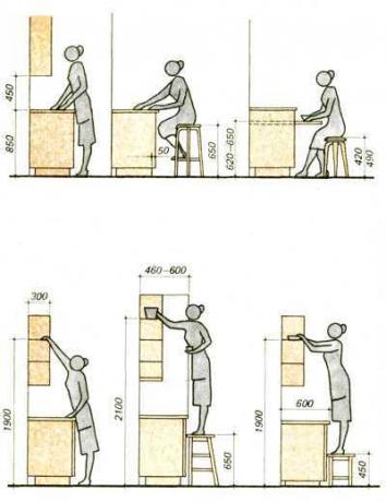 Schematic options for the arrangement of kitchen furniture