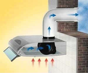 plastic duct for kitchen hoods