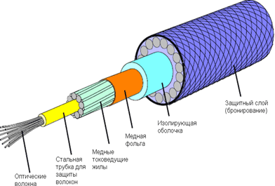 Figure 2: Example of cable