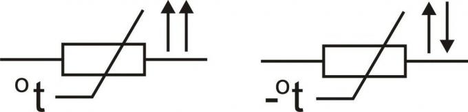 What is a thermistor, its schematic symbol, the variety and the use of