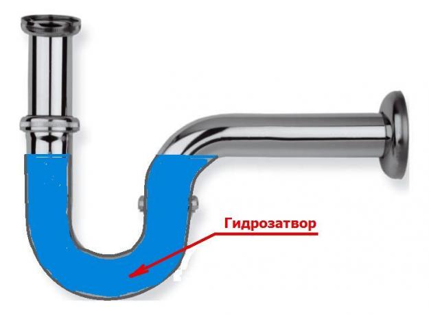 Implementation of the water seal system
