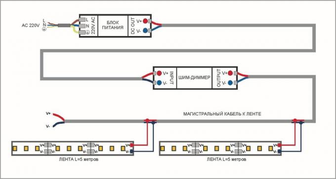 Figure 2. Scheme capacity extension LED strip