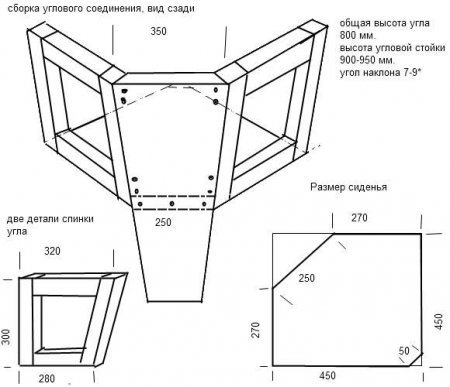 Angle diagram