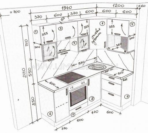 Depth of kitchen cabinets (upper), standard sizes of hanging furniture, do-it-yourself installation: instructions, photo and video tutorials, price