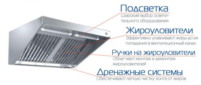 Exhaust kitchen umbrella with grease trap: do-it-yourself video instructions for installation, photo and price