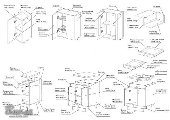 Variant of assembly and fixing of cabinet furniture cabinets, dimensions are original